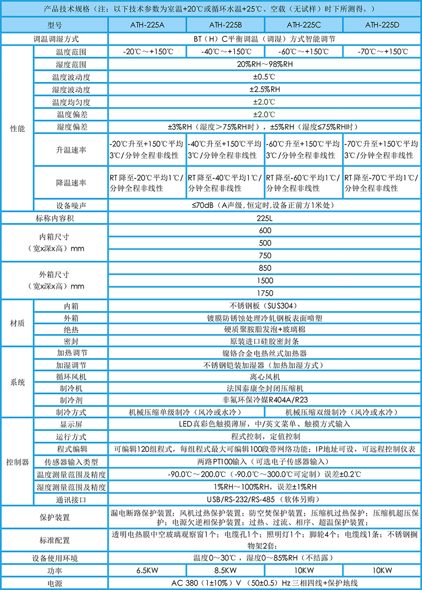 恒溫恒濕試驗箱 225L參數(shù)