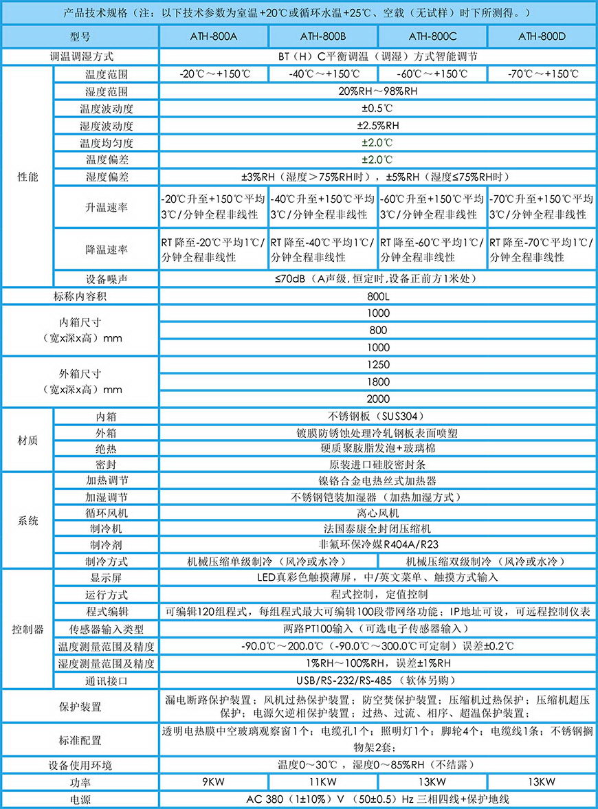 恒溫恒濕試驗箱 800L參數(shù)