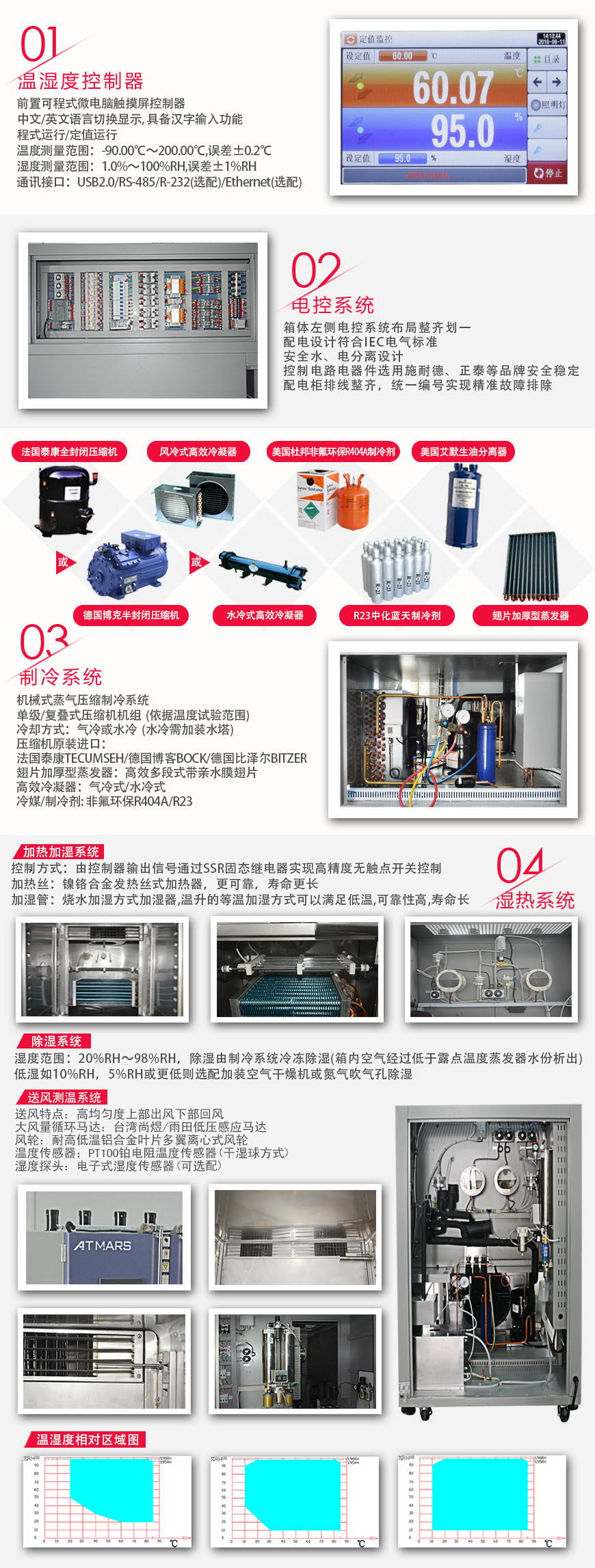 恒溫恒濕試驗箱 900L系統(tǒng)