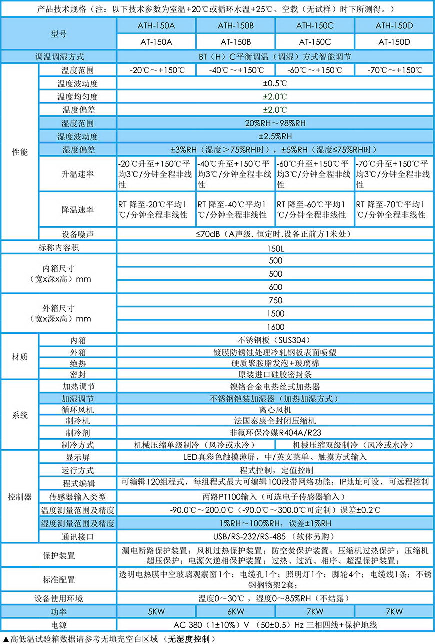 高低溫試驗箱 150L參數(shù)