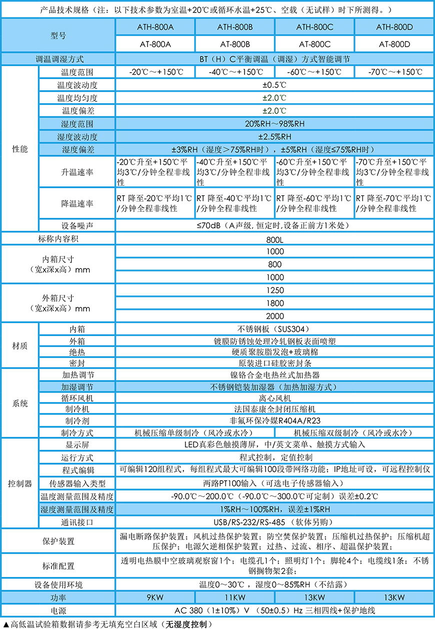 高低溫試驗(yàn)箱 800L參數(shù)