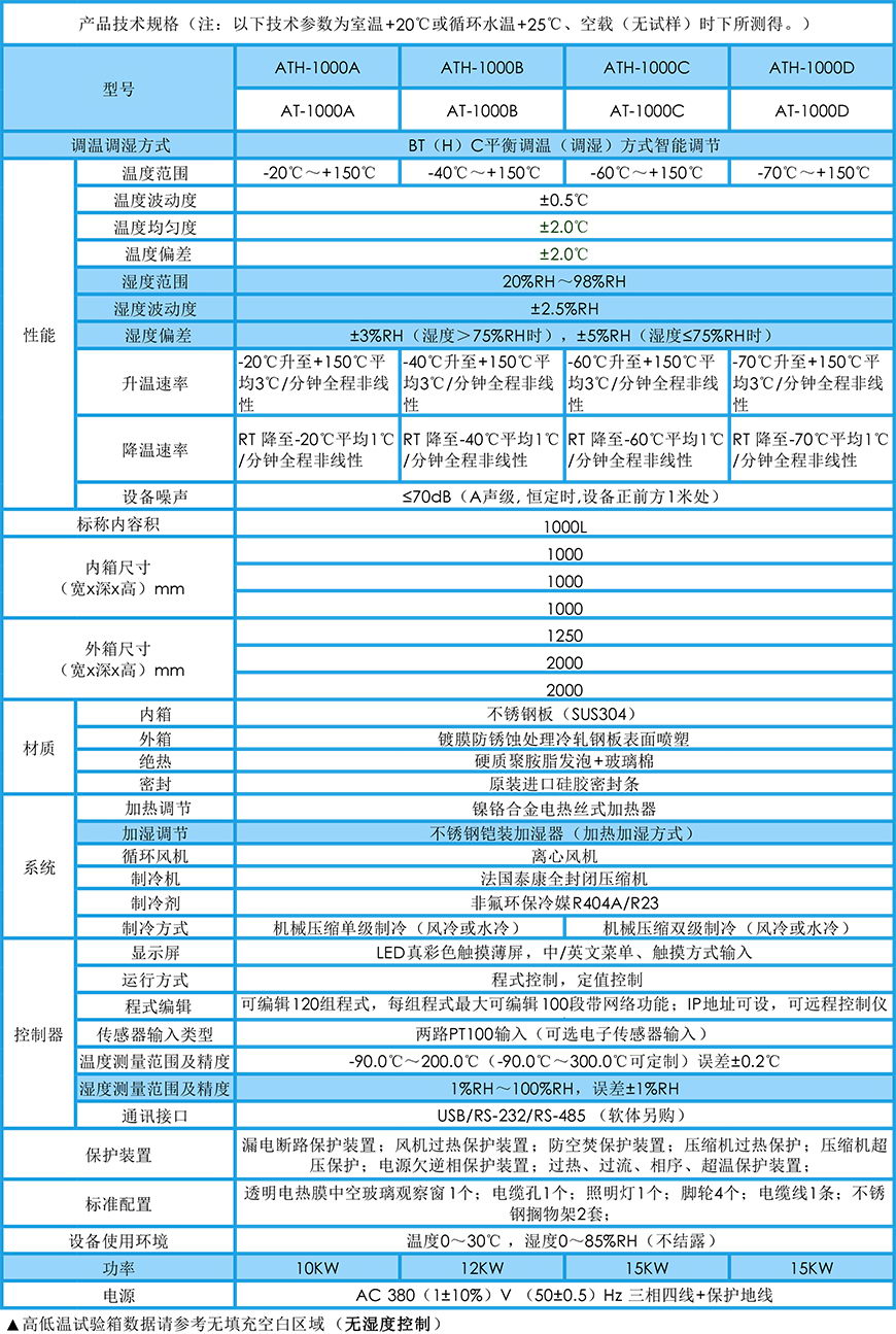 高低溫試驗(yàn)箱 1000L參數(shù)