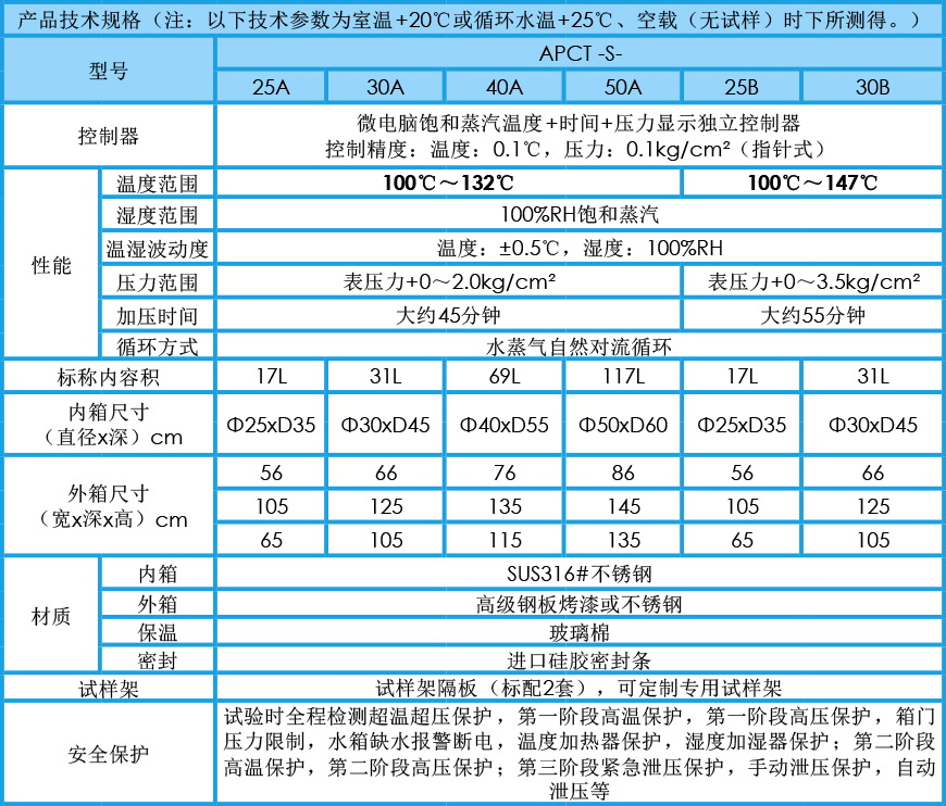 飽和PCT老化試驗箱 APCT-S系列參數