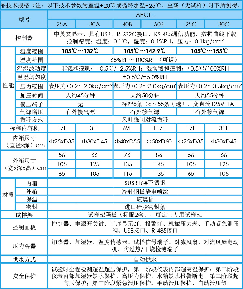 非飽和PCT老化試驗箱 APCT系列參數(shù)