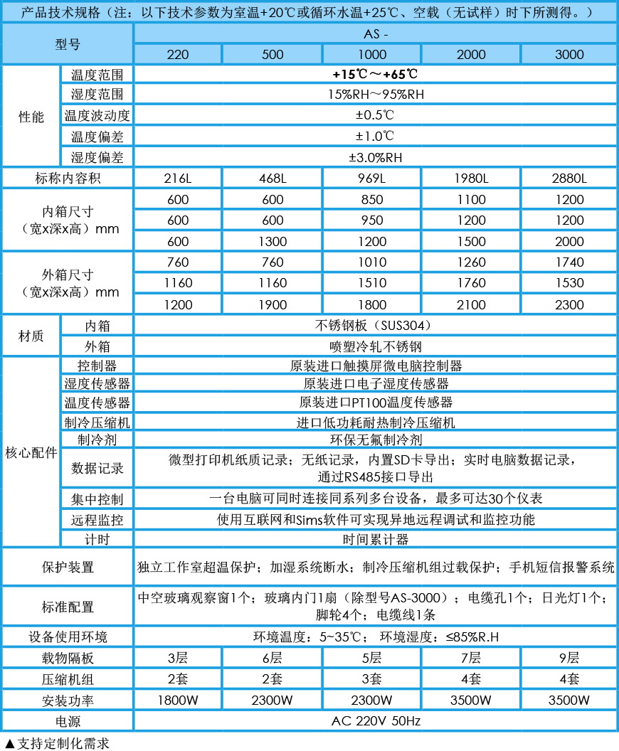 藥品穩(wěn)定性試驗箱參數(shù)