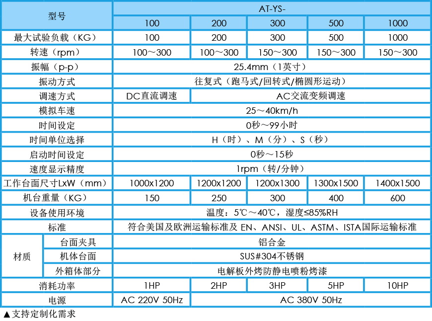 模擬運輸振動試驗臺 AT-YS系列參數(shù)