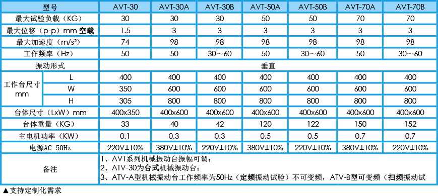 機(jī)械振動(dòng)臺(tái) AVT系列參數(shù)