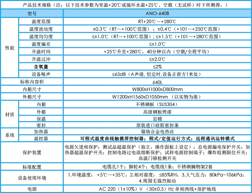 高溫充氮烘箱 ANO-640B參數(shù)