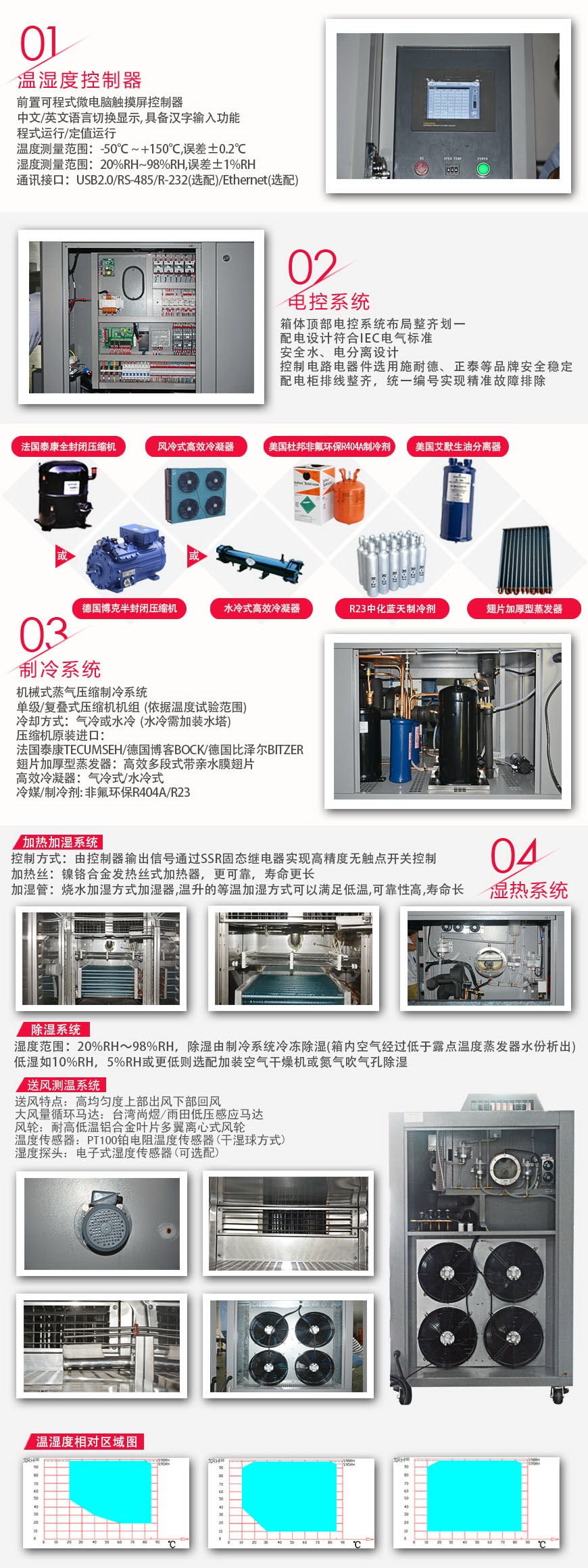 快溫變箱 AFH-125C-SC4系統(tǒng)