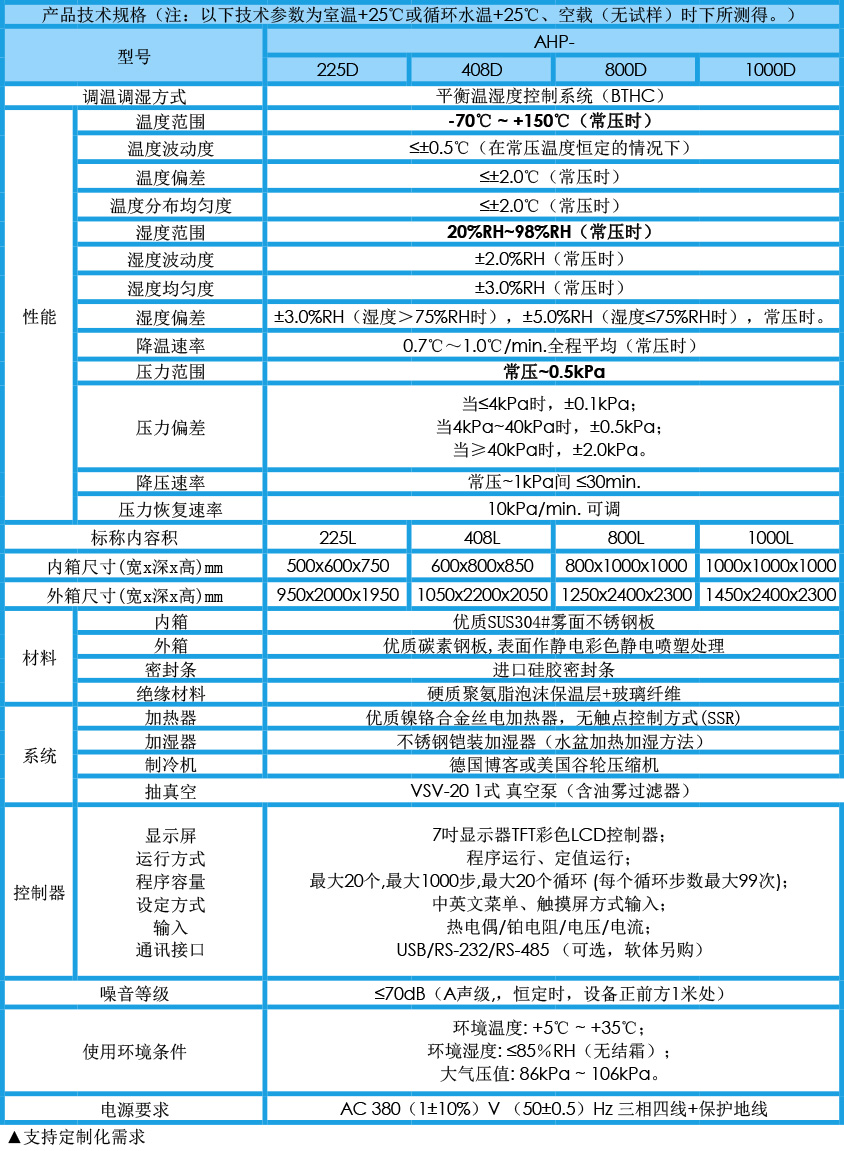 步入式低氣壓試驗箱參數(shù)