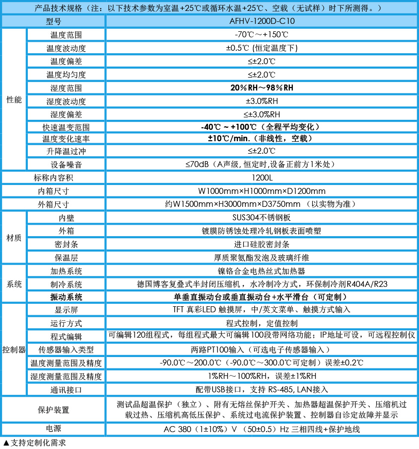 快溫變?nèi)C合試驗箱 1200L參數(shù)