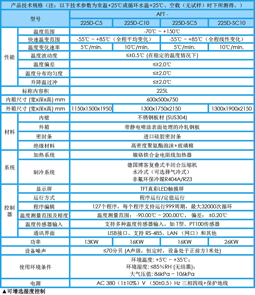 快速溫變試驗箱 225L參數(shù)