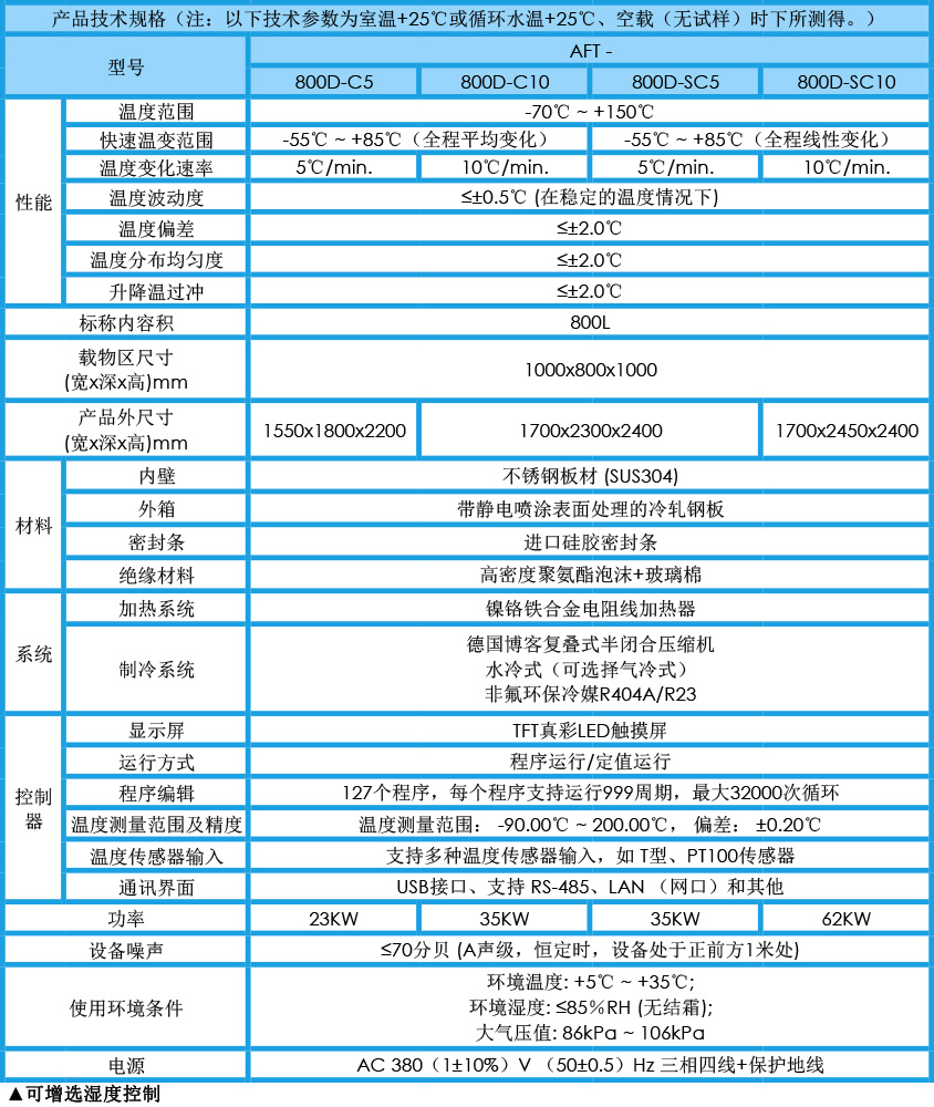 快速溫變試驗(yàn)箱 800L參數(shù)