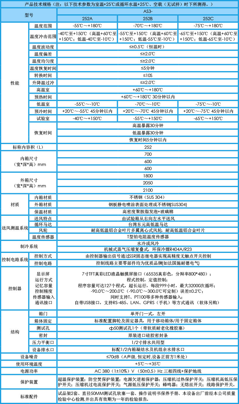 三箱式冷熱沖擊試驗箱 252L參數(shù)