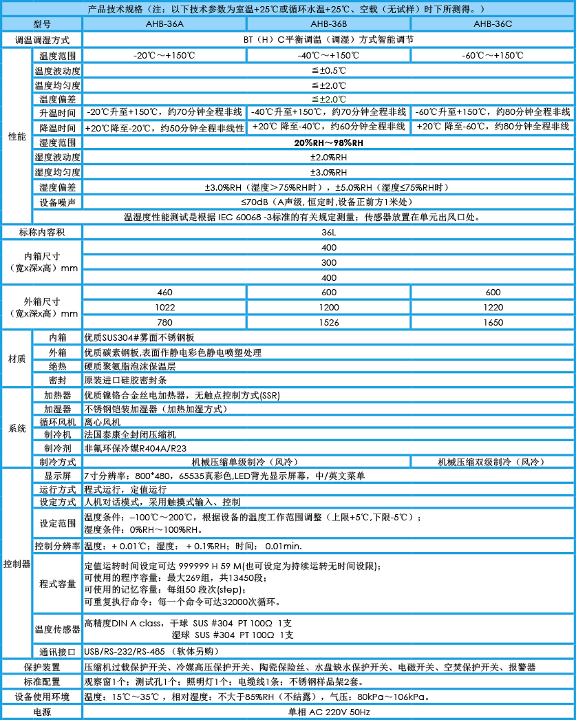 桌上型恒溫恒濕試驗(yàn)箱 36L參數(shù)