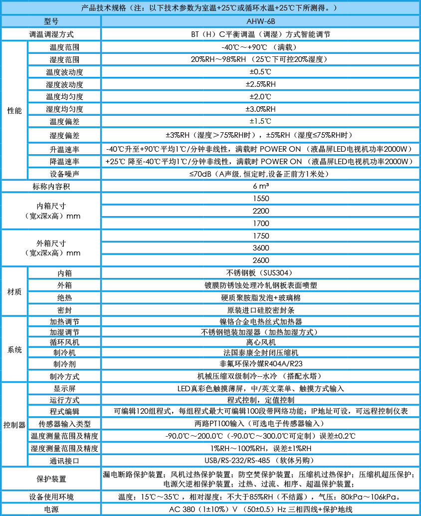 步入式恒溫恒濕試驗箱 6m3參數(shù)