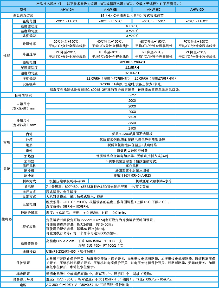 對開門恒溫恒濕試驗(yàn)箱 8m3參數(shù)