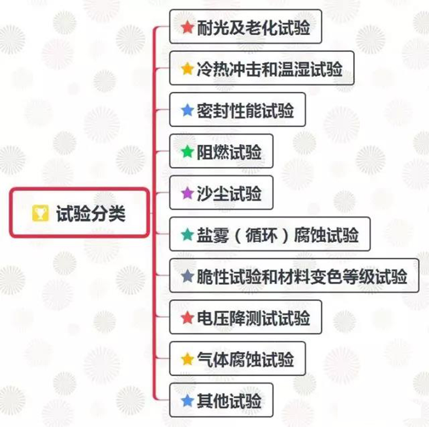 試驗(yàn)分類_星拓環(huán)境試驗(yàn)設(shè)備有限公司