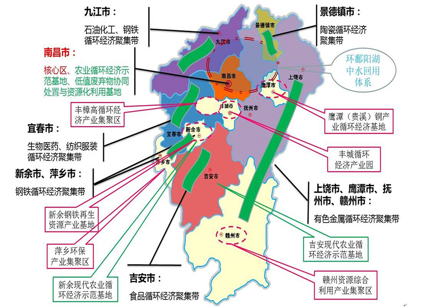 江西省經(jīng)濟(jì)發(fā)展思路-星拓行業(yè)資訊