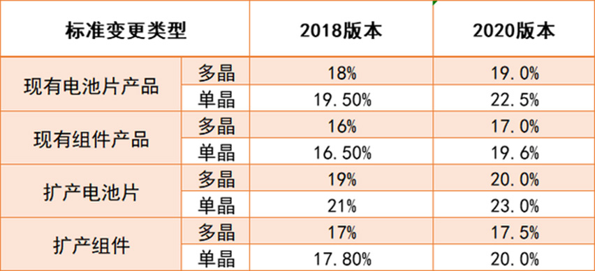 規(guī)范參數(shù)指標(biāo)對比-星拓行業(yè)資訊.jpg