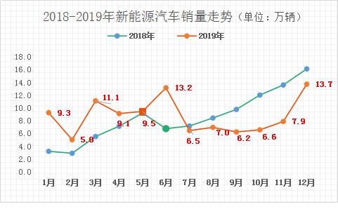 疫情之下新能源汽車的拐點有哪些？(圖1)