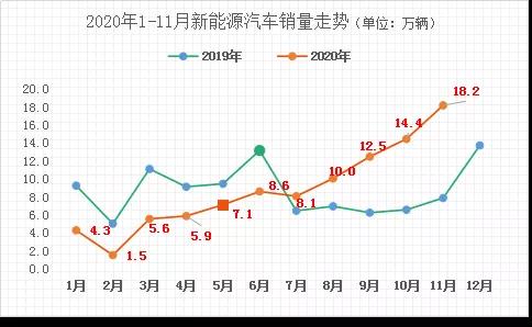 疫情之下新能源汽車的拐點有哪些？(圖2)