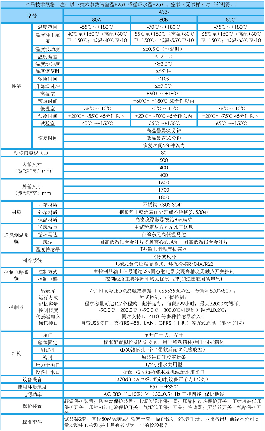 三箱式冷熱沖擊試驗(yàn)箱 80L(圖1)